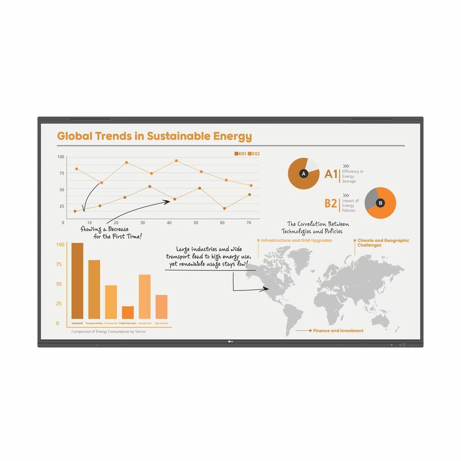 LG 65" IPS UHD 4K Display 400nit Brightness for Collaboration 65TR3PN-B