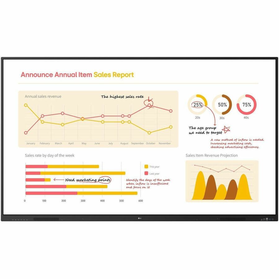 LG 86" 4K UHD Touch Display 40-Point Multi-Touch for Collaboration
