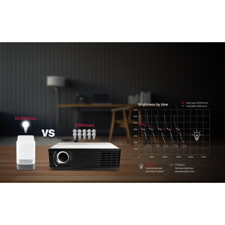 LG CineBeam HF85LA Ultra Short Throw DLP Projector - 16:9