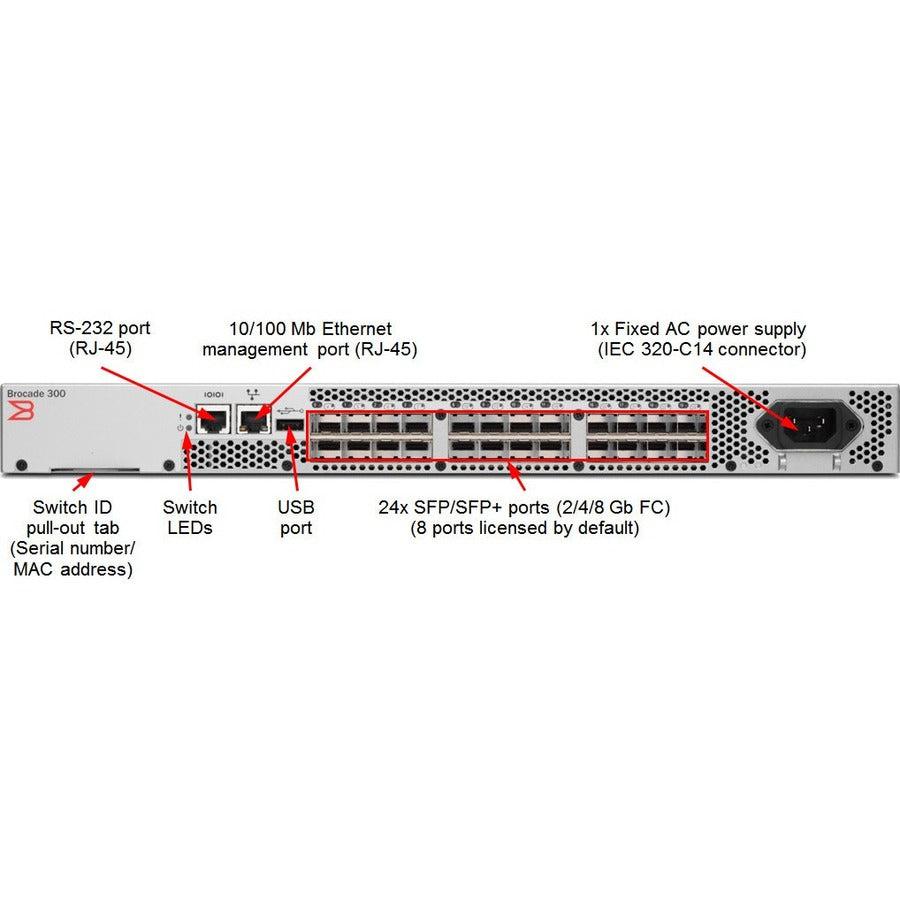 Lenovo B6505, 12 Ports Activated w/ 8Gb SWL SFPs, 1 PS, Rail Kit