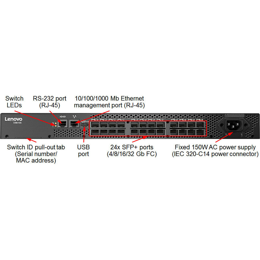 Lenovo Db610S Fibre Channel Switch