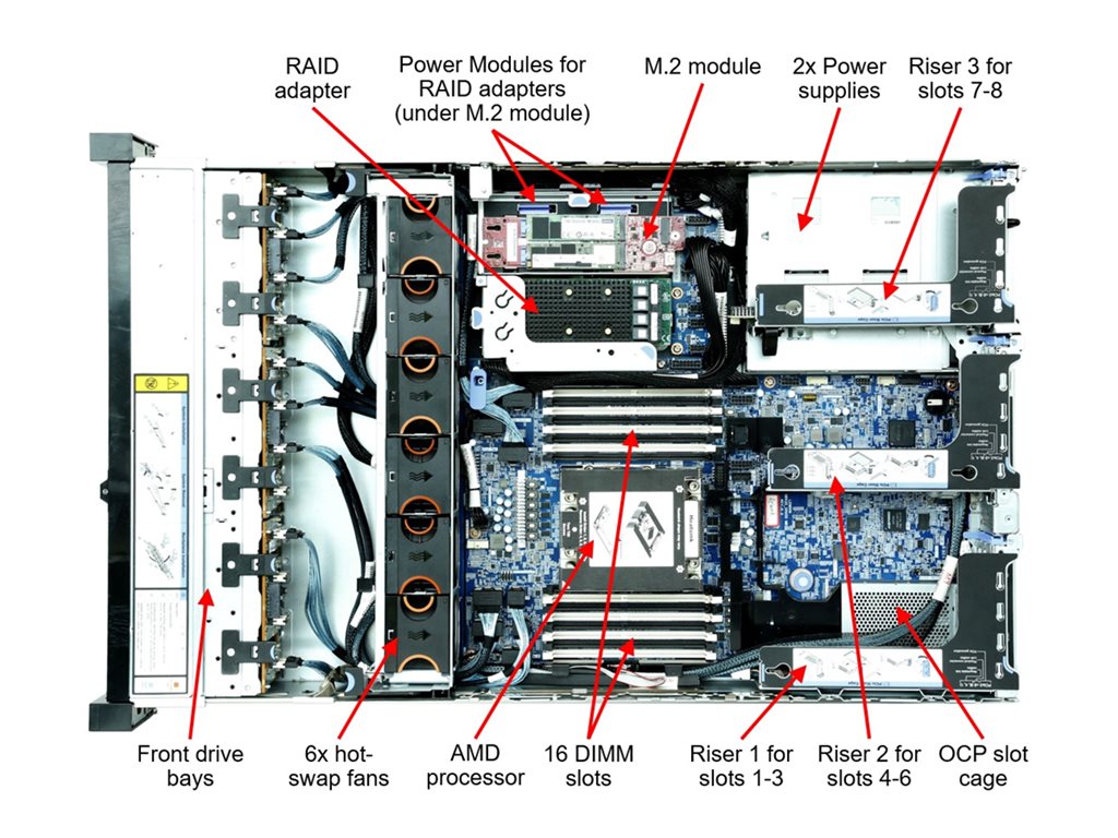 Lenovo ThinkSystem SR655 7Z01 - Server - rack-mountable - 2U - 1-way - 1 x EPYC 7502P / up to 3.35 GHz - RAM 32 GB - no