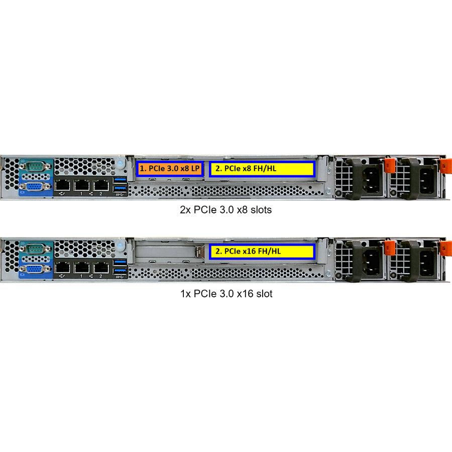 Lenovo Thinksystem Sr250 Server 3.8 Ghz 8 Gb Rack (1U) Intel® Xeon® 450 W Ddr4-Sdram