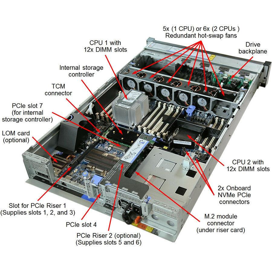 Lenovo Thinksystem Sr650 Server 396 Tb 2.1 Ghz 16 Gb Rack (2U) Intel Xeon Silver 750 W Ddr4-Sdram