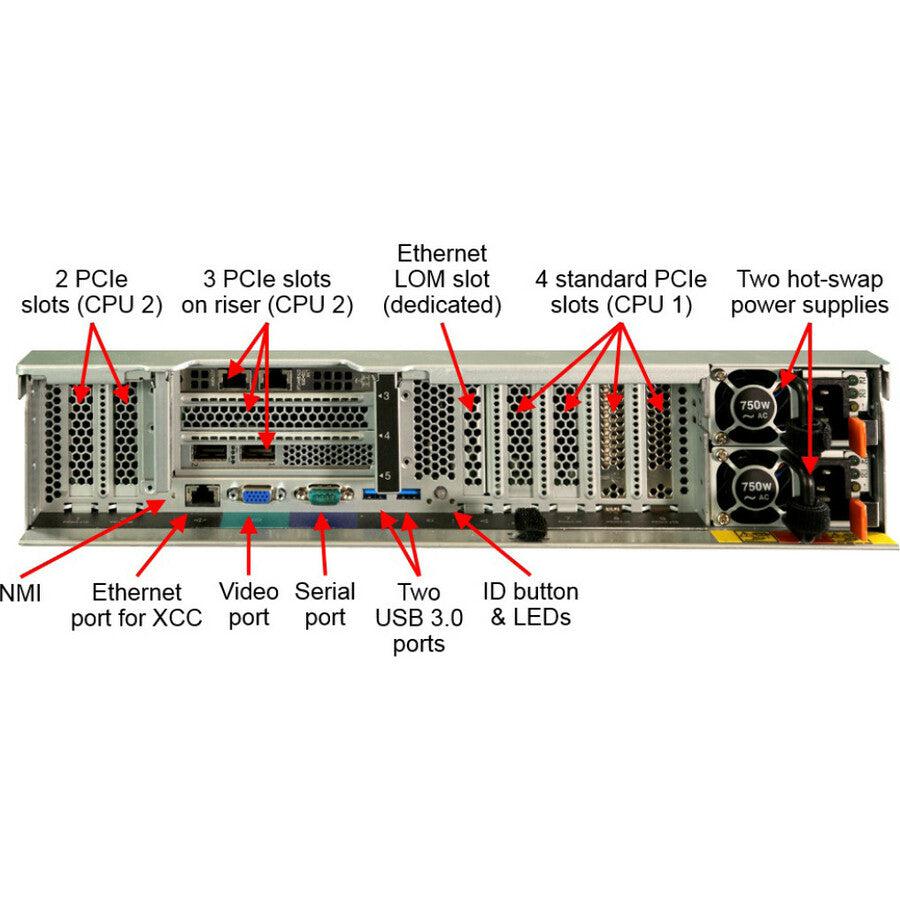 Lenovo Thinksystem Sr850 Server 2.3 Ghz 128 Gb Rack (2U) Intel® Xeon® Gold 1100 W Ddr4-Sdram