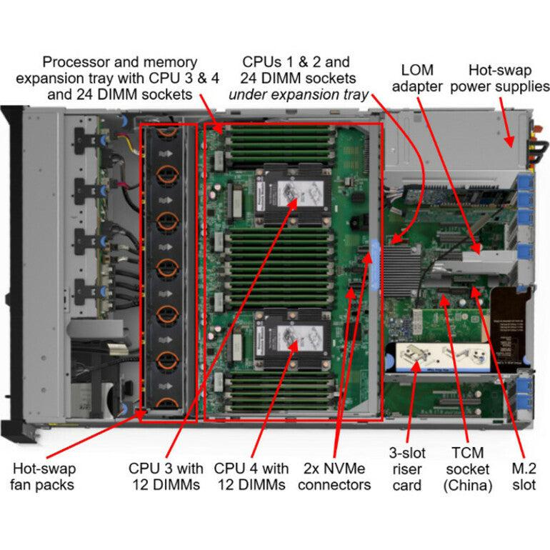 Lenovo Thinksystem Sr850 Server 2.3 Ghz 128 Gb Rack (2U) Intel® Xeon® Gold 1100 W Ddr4-Sdram