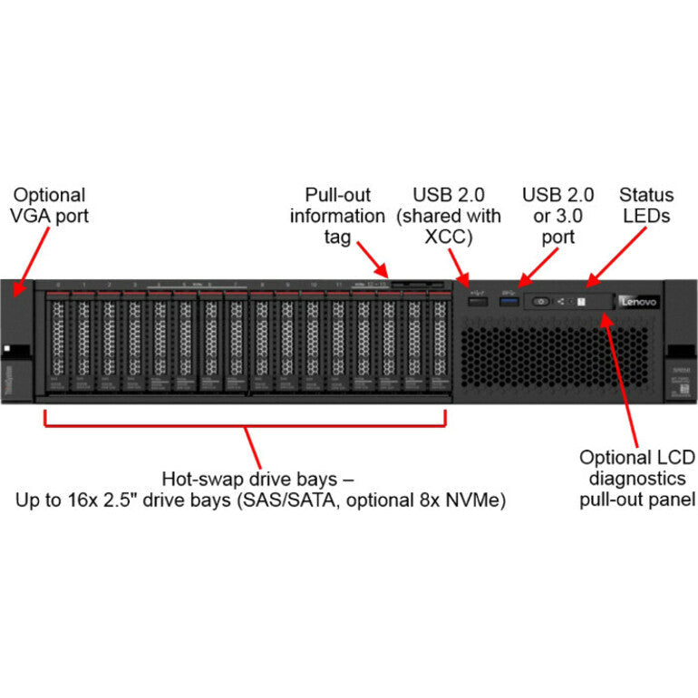 Lenovo Thinksystem Sr850 Server 2.4 Ghz 128 Gb Rack (2U) Intel® Xeon® 1600 W Ddr4-Sdram