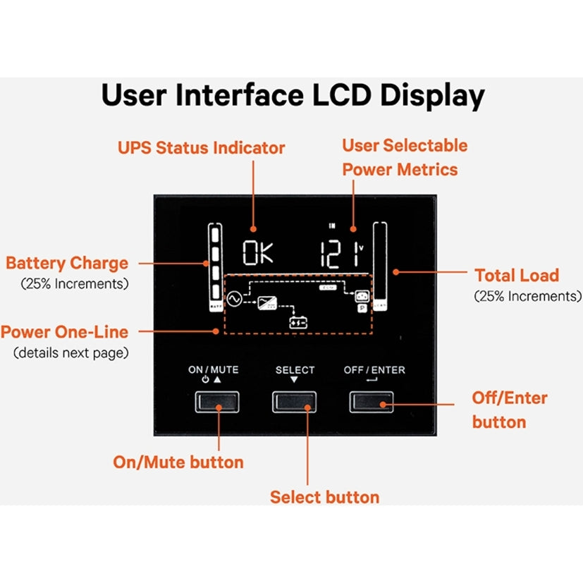 Liebert PSI5 UPS 1500 VA - Smart UPS 1350 Watt Uninterruptible Power Supply | TeCISoft PSI5-1500RT120LIN