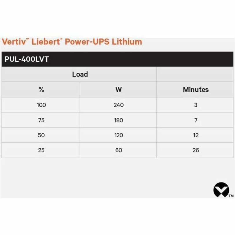 Lithium UPS - Vertiv Liebert Power-UPS Lithium 400VA | TecISoft PUL-400LVT