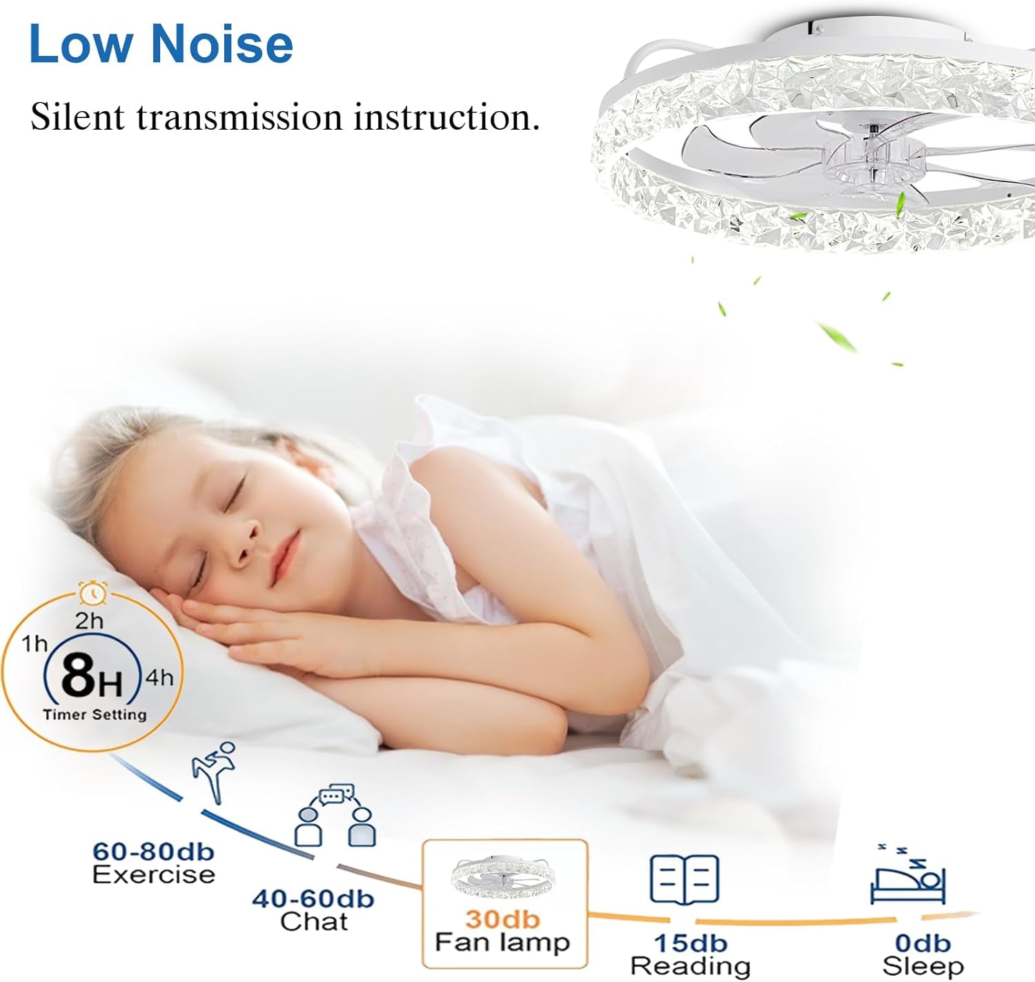 Low Profile Ceiling Fan With Dimmable Light And Remote