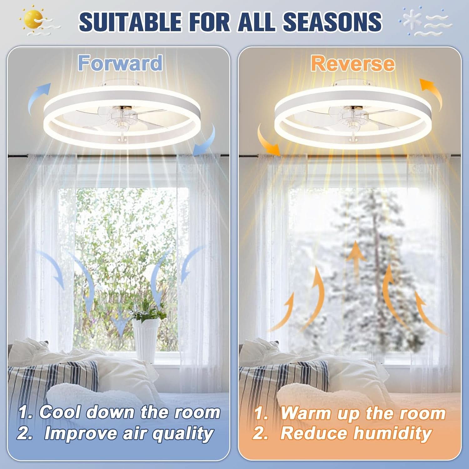 Low Profile Ceiling Fan With Lights And Remote 19.7 Inch White
