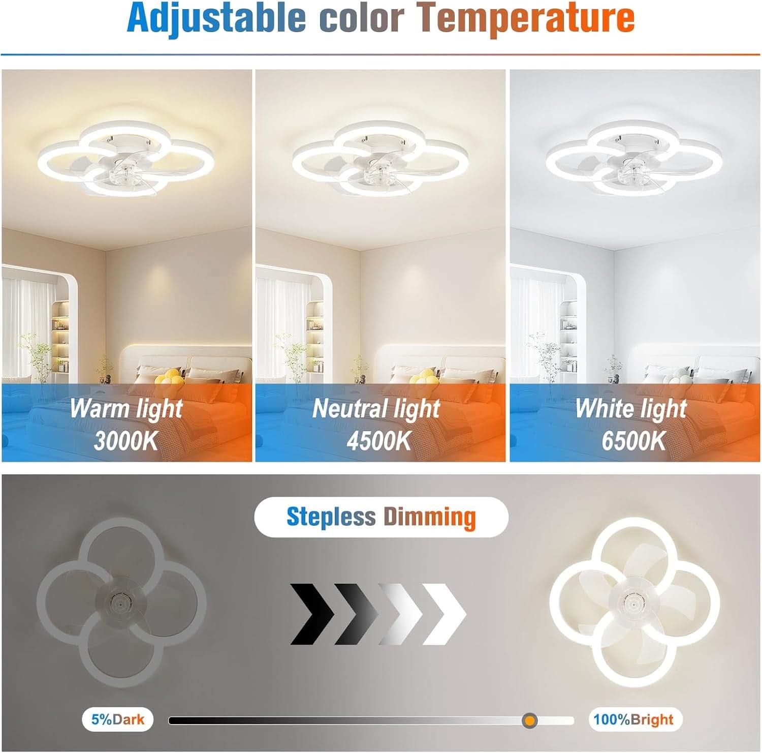 Low Profile Ceiling Fan With Lights And Remote Control