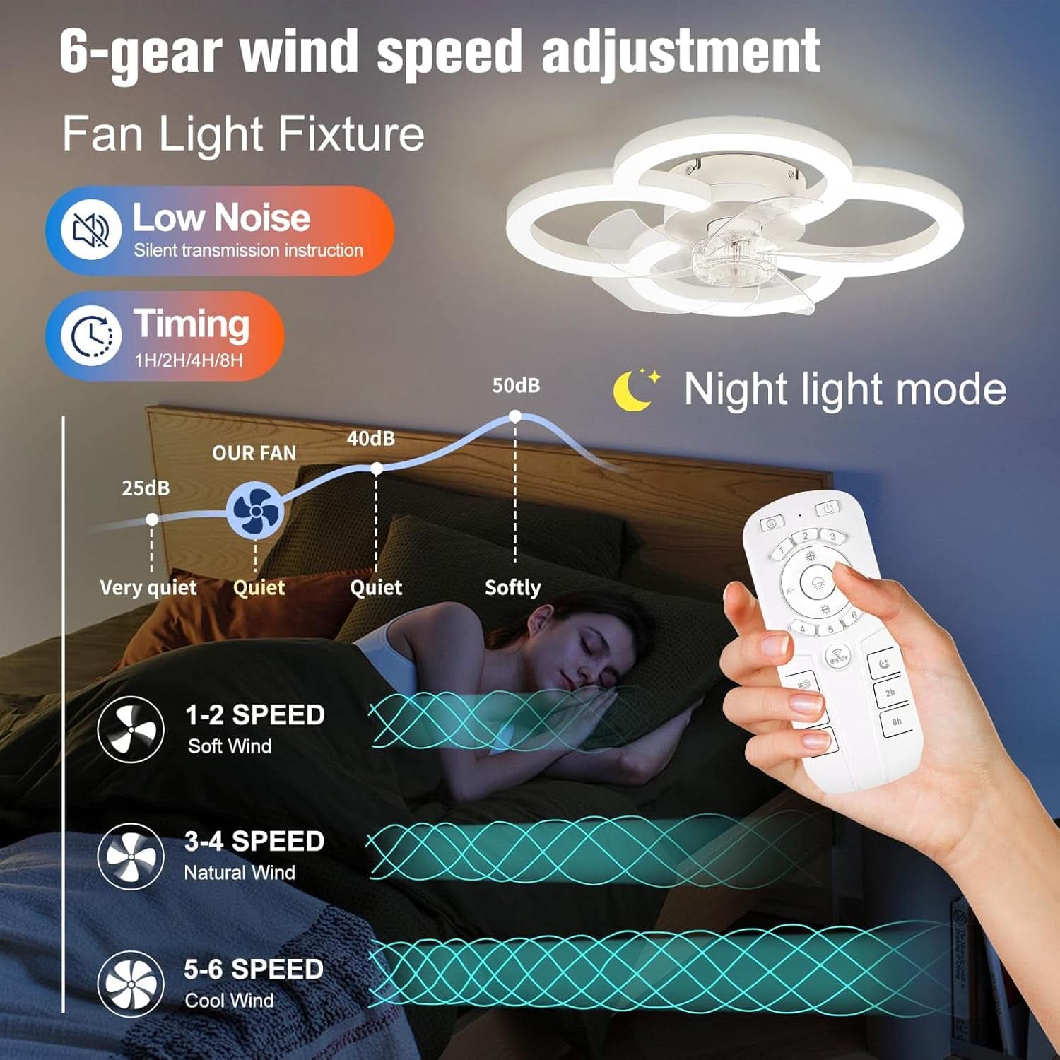 Low Profile Ceiling Fan With Lights And Remote Control
