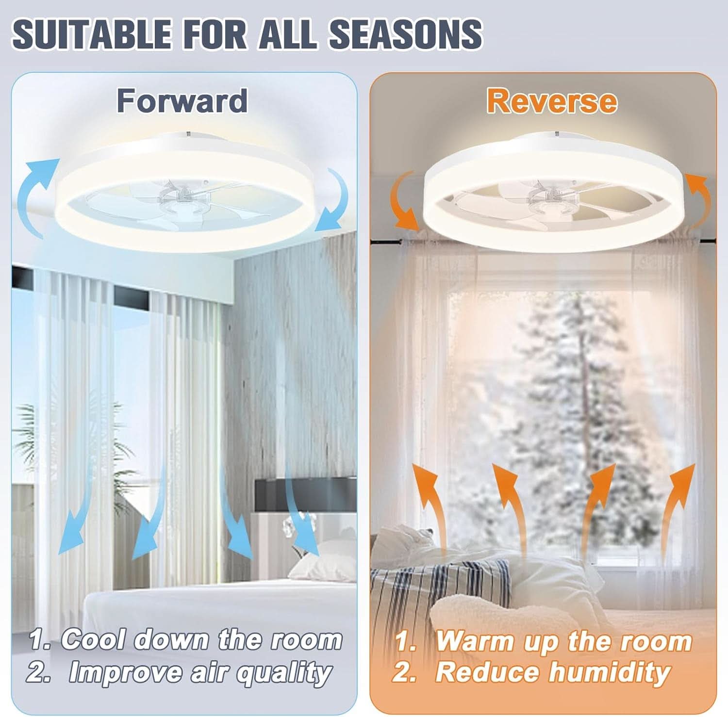 Low Profile Ceiling Fan With Lights And Remote White