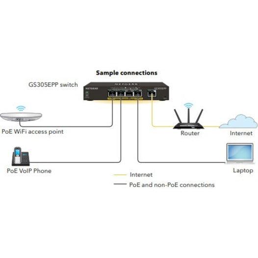Managed Switch PoE+ 5 Port - NETGEAR Easy Smart 120W | TechSoft GS305EPP-100NAS