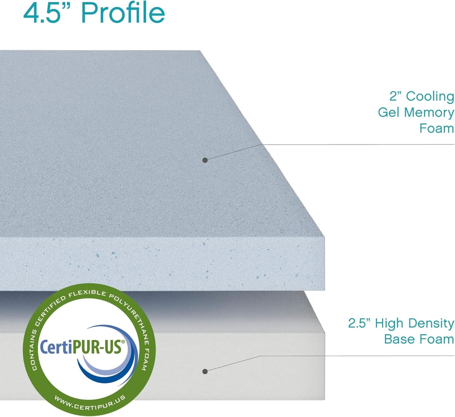 Memory Foam Mattress Queen Four Point Five Inch Foldable Sleeper