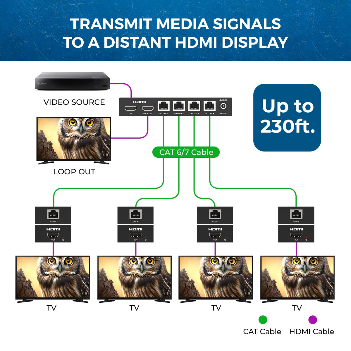OREI HD14-EX132-K 1x4 HDMI Extender Splitter Over Single Cable CAT6/7 1080P With IR Remote EDID Management - Up To 132 Ft - Loop Out - Low Latency