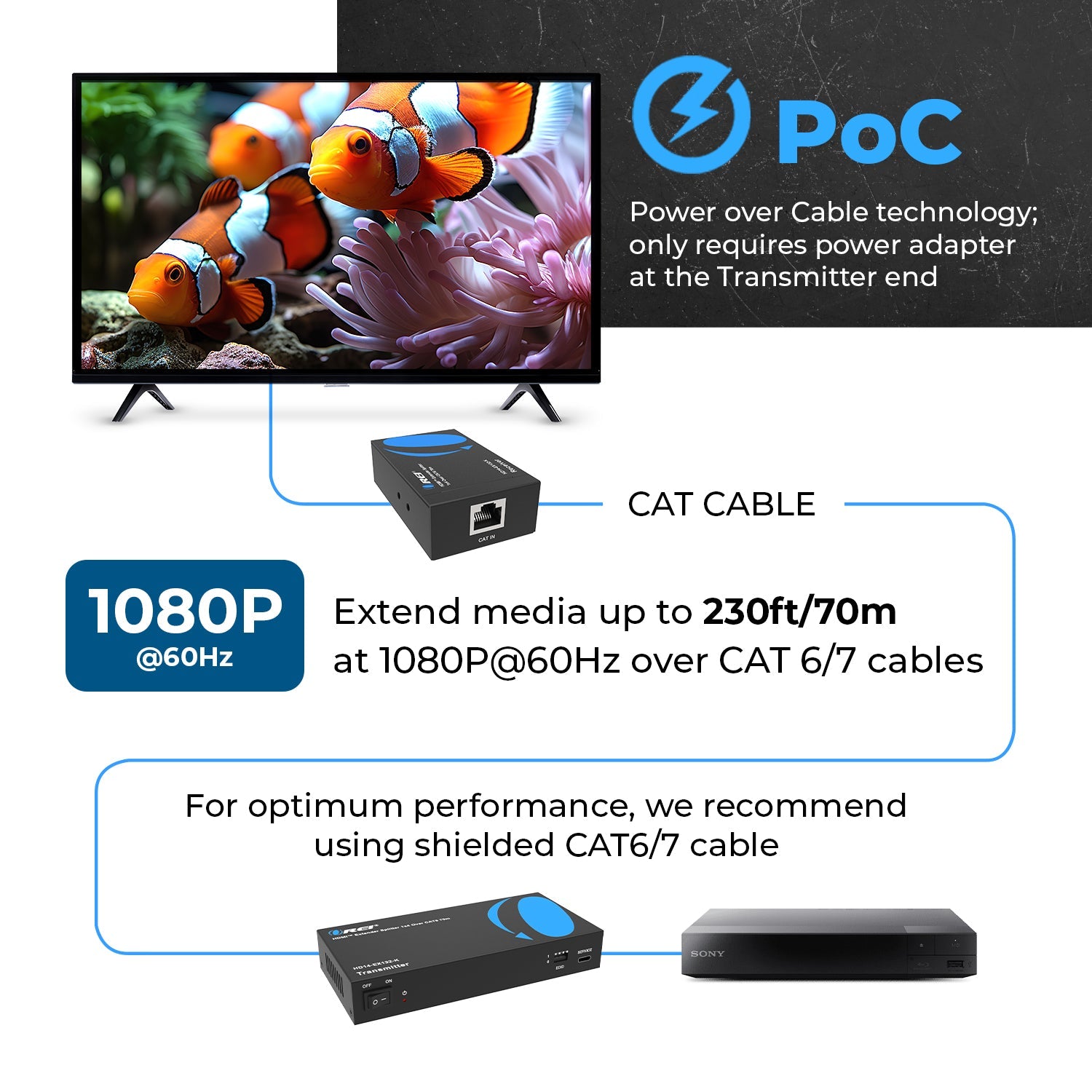 OREI HD14-EX132-K 1x4 HDMI Extender Splitter Over Single Cable CAT6/7 1080P With IR Remote EDID Management - Up To 132 Ft - Loop Out - Low Latency
