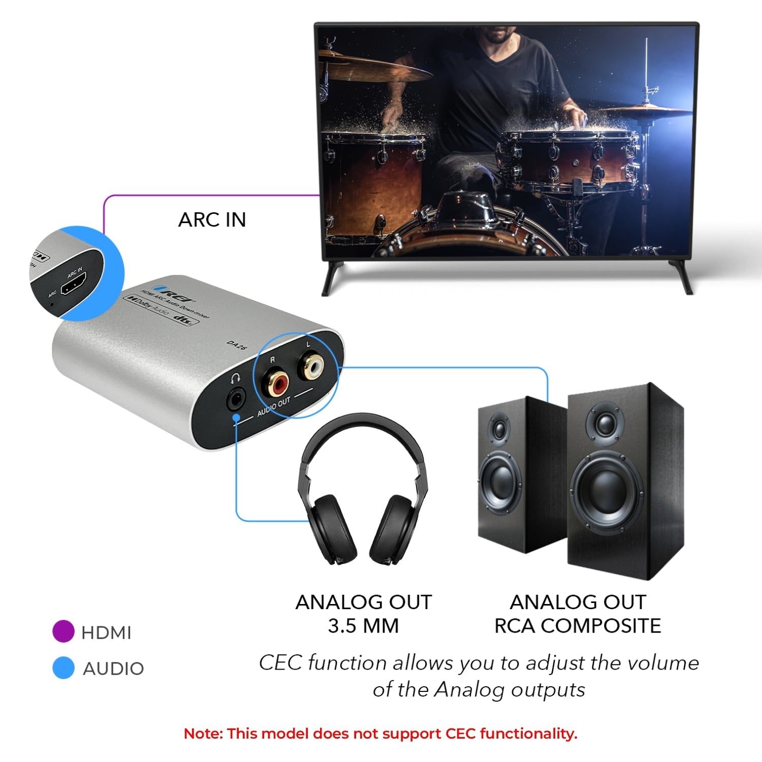 OREI HDMI ARC Audio Down-mixer with Dolby 5.1 (DA26)