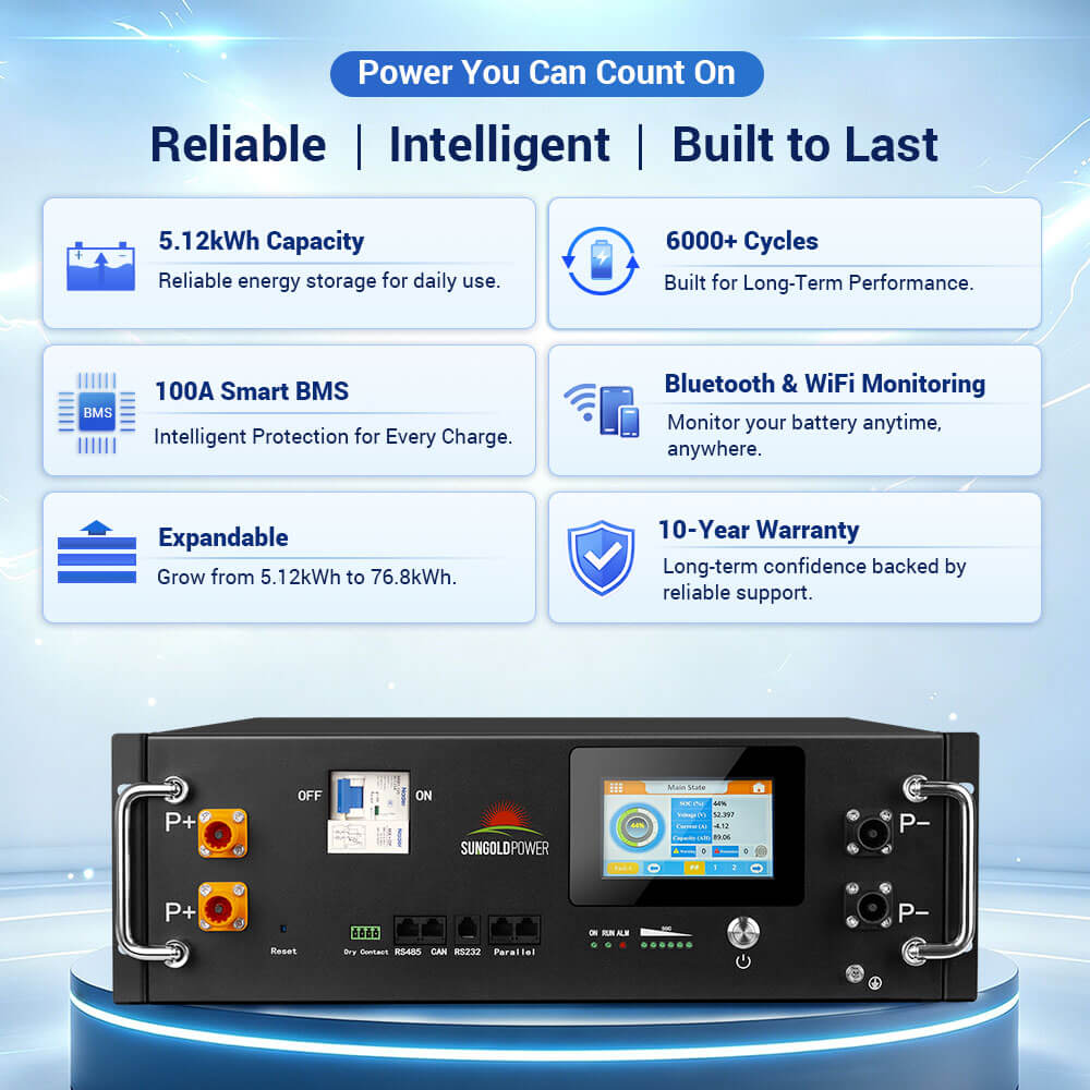Off-Grid Solar Kit 15000W 48VDC 120V/240V LifePo4 30.72KWH Lithium Battery 20 X 415 Watts Solar Panels SGR-15K20E