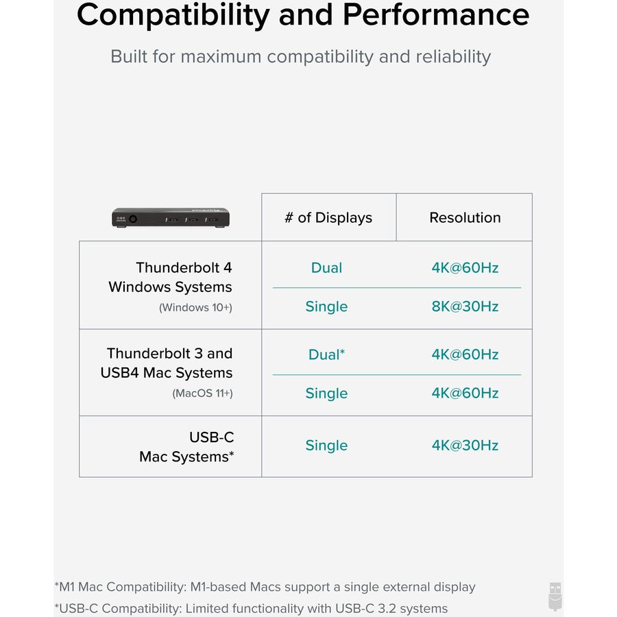 Plugable Thunderbolt 4 Hub, 4-in-1 Pure USB-C Design, Includes USB-C to 4K HDMI Adapter, Laptop Charging TBT4-HUB3C