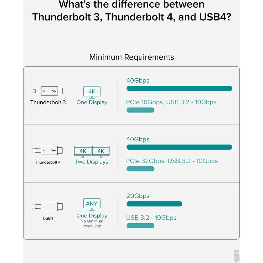 Plugable Thunderbolt 4 Hub, 4-in-1 Pure USB-C Design, Includes USB-C to 4K HDMI Adapter, Laptop Charging TBT4-HUB3C