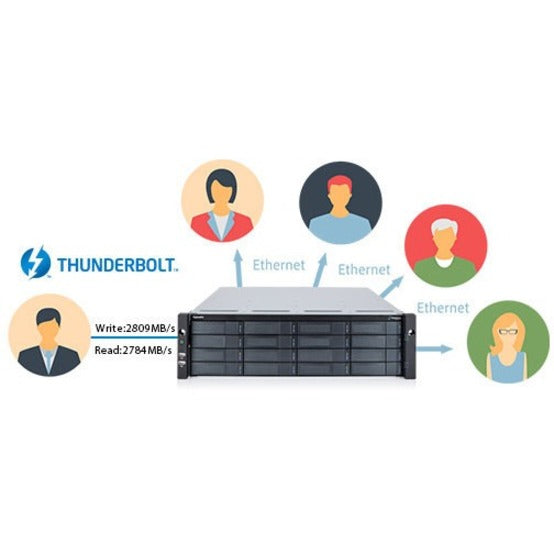 Promise PegasusPro R16 RAID Storage System Professional Video Editing PPR16XX10B18TU