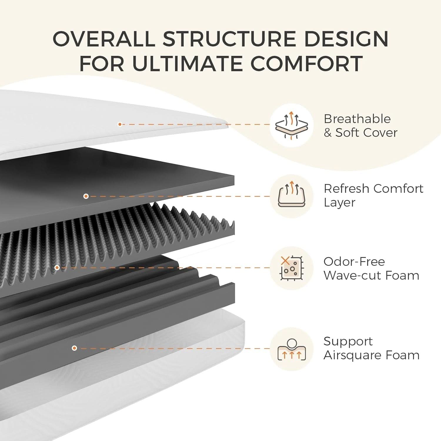 Queen 10 Inch Boxed Memory Foam MattressReliefIsolation