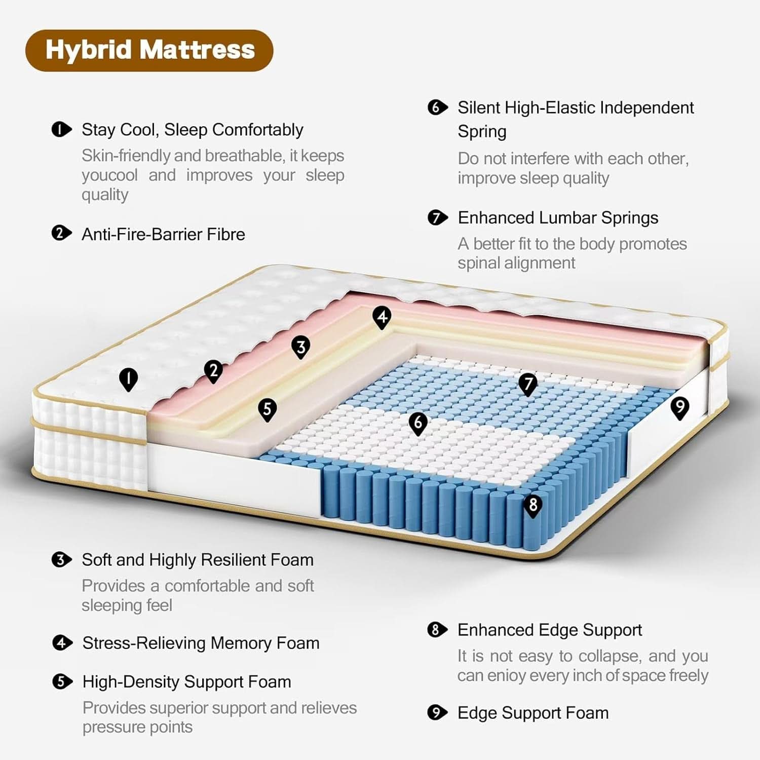 Queen 12 Inch CertipurUS Memory Foam Hybrid Mattress