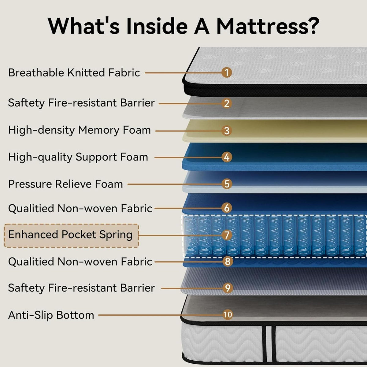 Queen 12 Inch Hybrid Mattress With Ultra Memory Foam