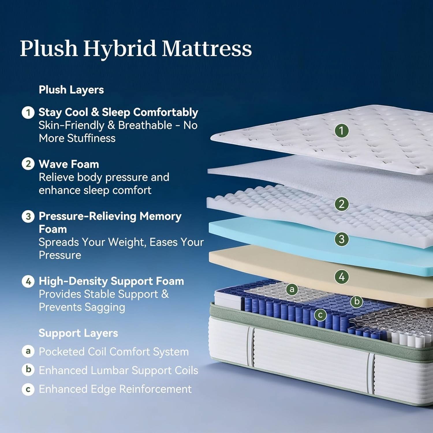 Queen 12 Inch Orthopedic Support Memory Foam Mattress