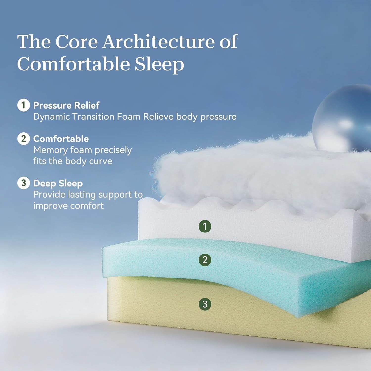 Queen 12 Inch Orthopedic Support Memory Foam Mattress
