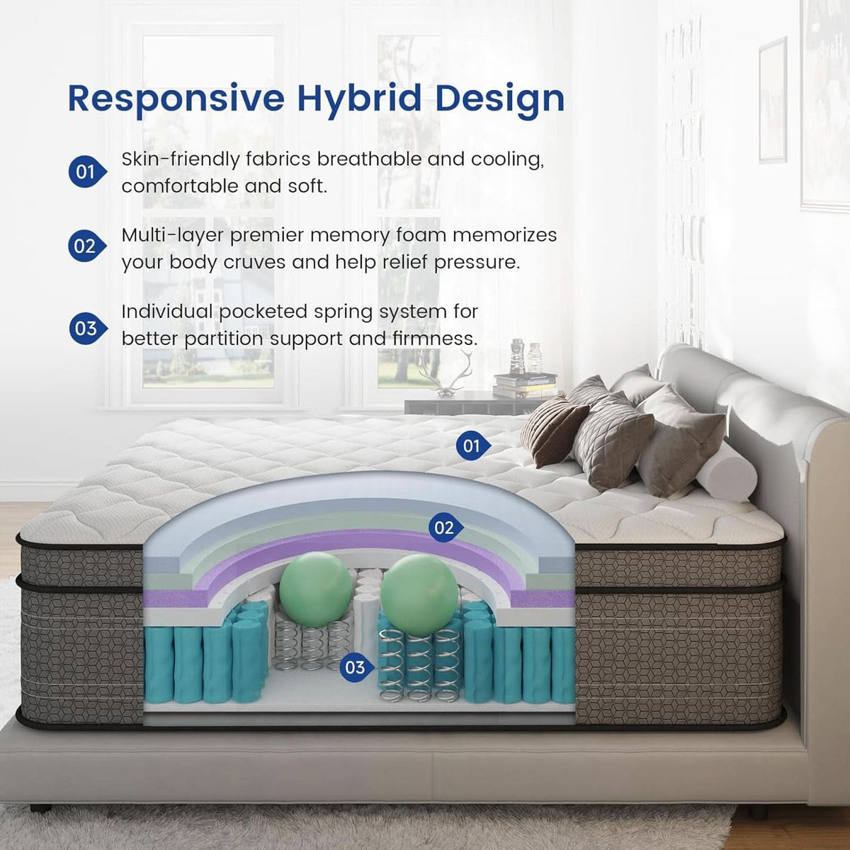 Queen 14 Inch Hybrid Memory Foam Mattress With Pocket Springs