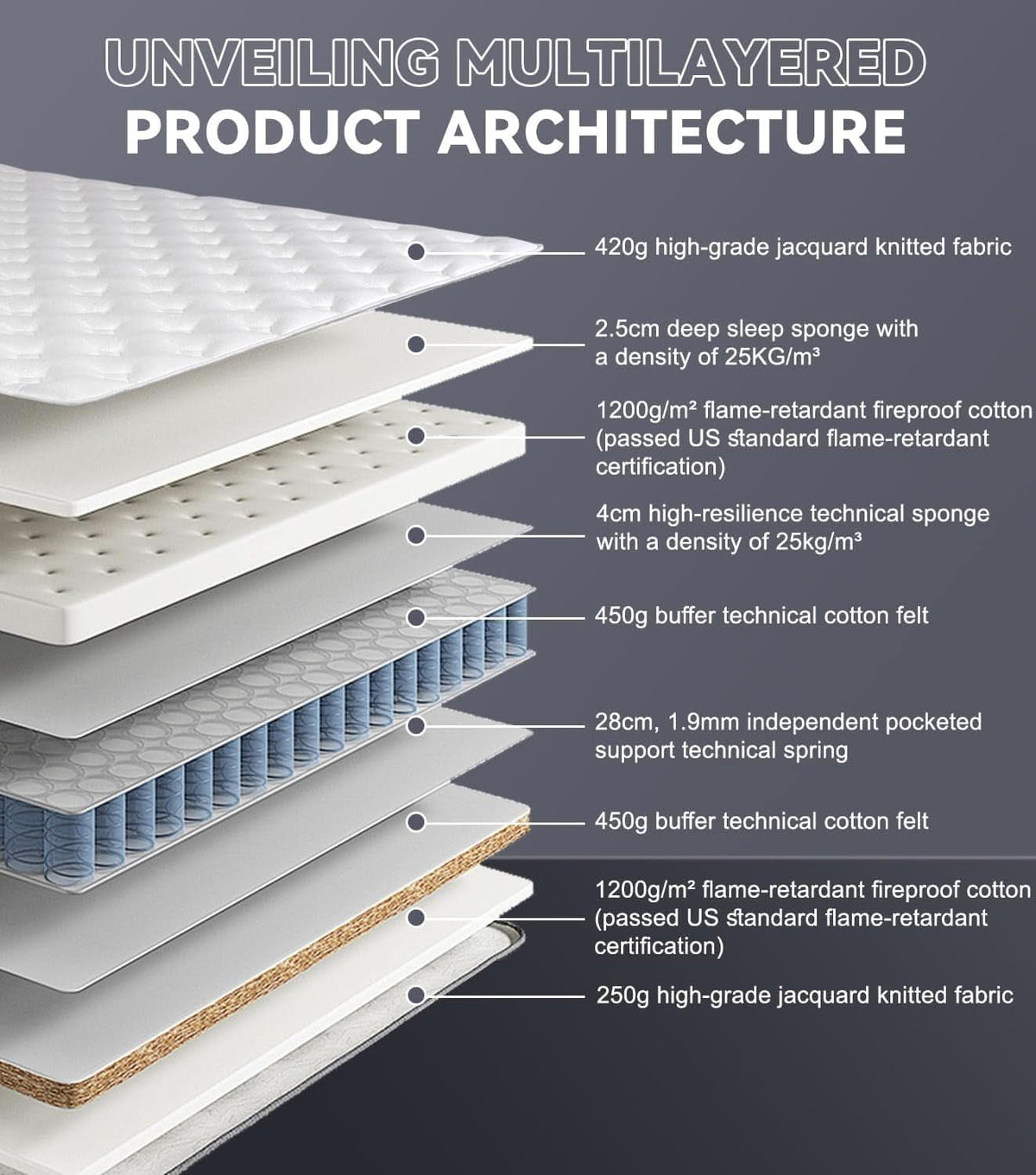 Queen 14 Inch Medium Firm Hybrid Memory Foam Mattress