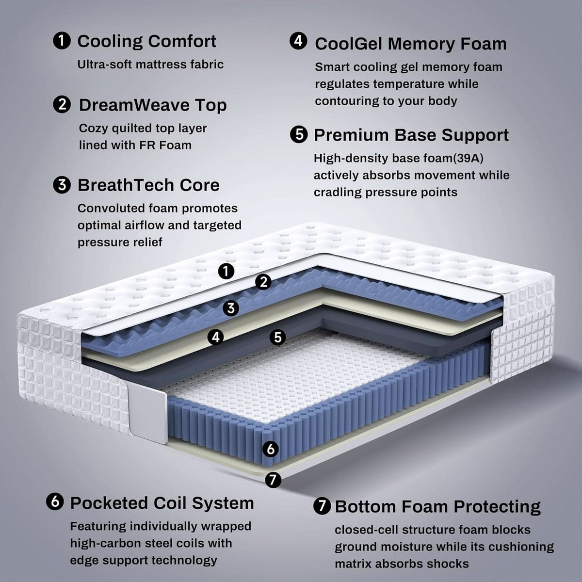 Queen 14 Inch Medium Firm Hybrid Memory Foam Mattress