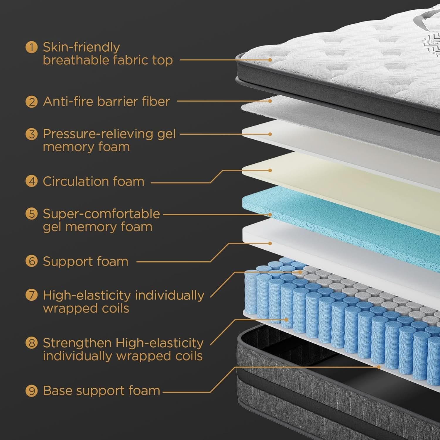 Queen 14Inch Hybrid Memory Foam Mattress UltraComfort