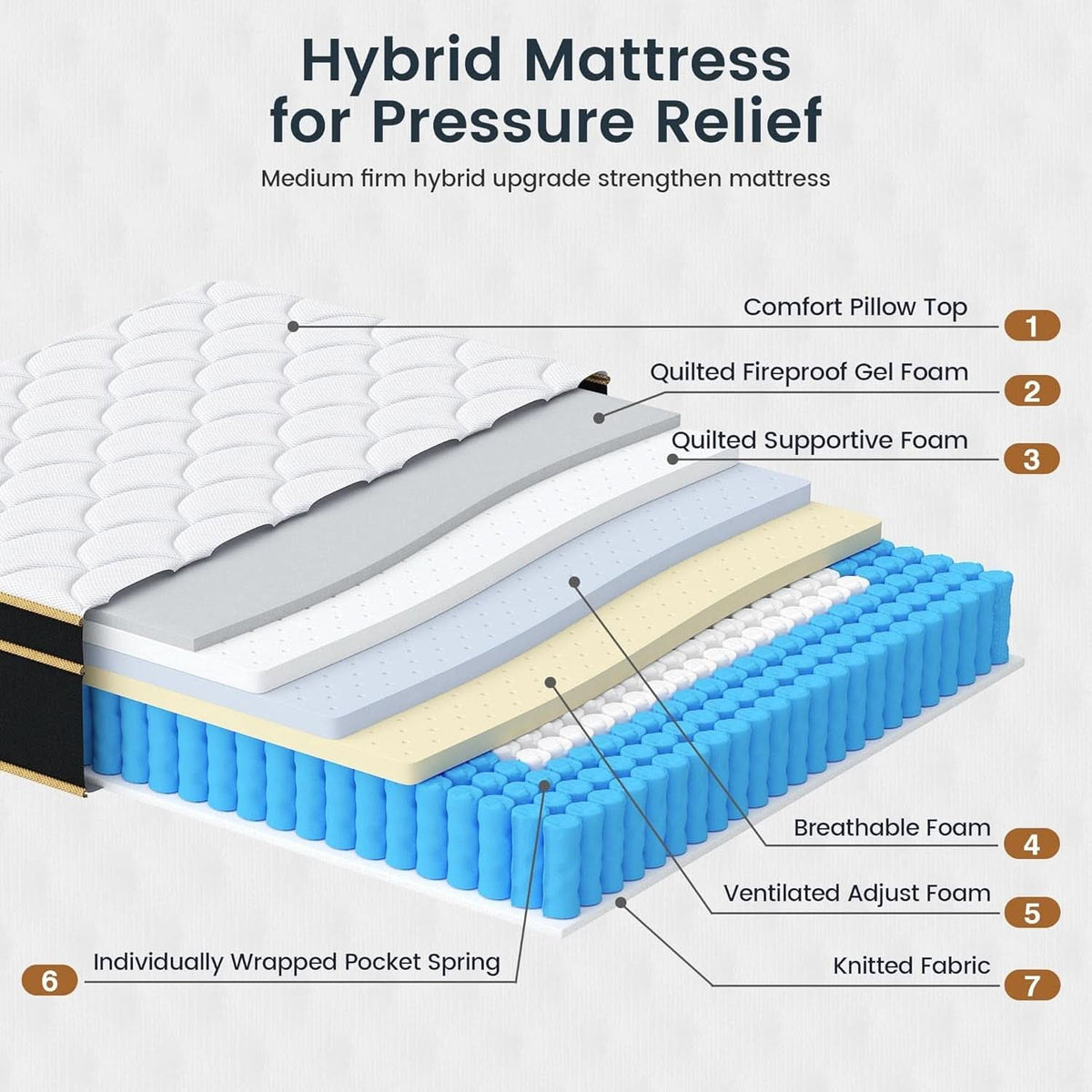 Queen Gel Memory Foam Hybrid Mattress Fourteen Inch Edge Support