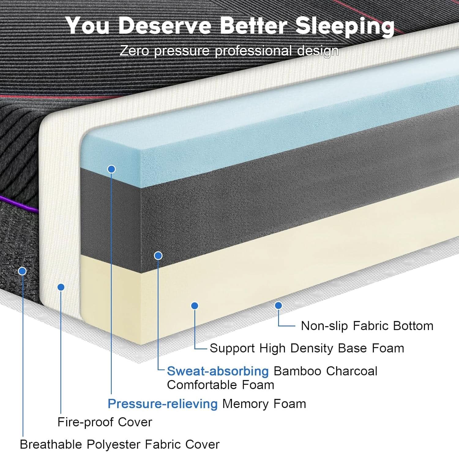 Queen Gel Memory Foam Mattress Cooling Technology CertipurUS