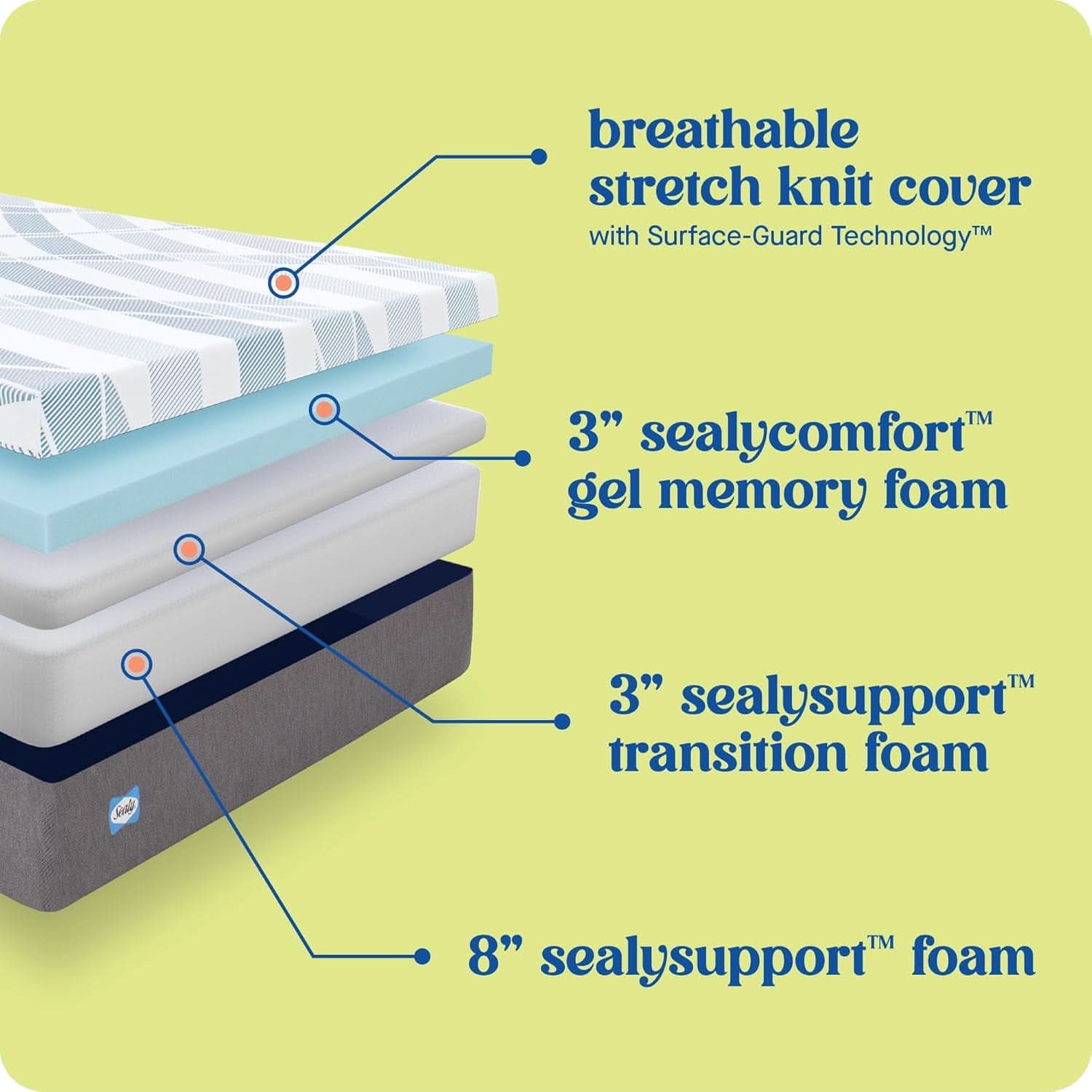 Queen Gel Memory Foam Mattress Machine Washable Cover