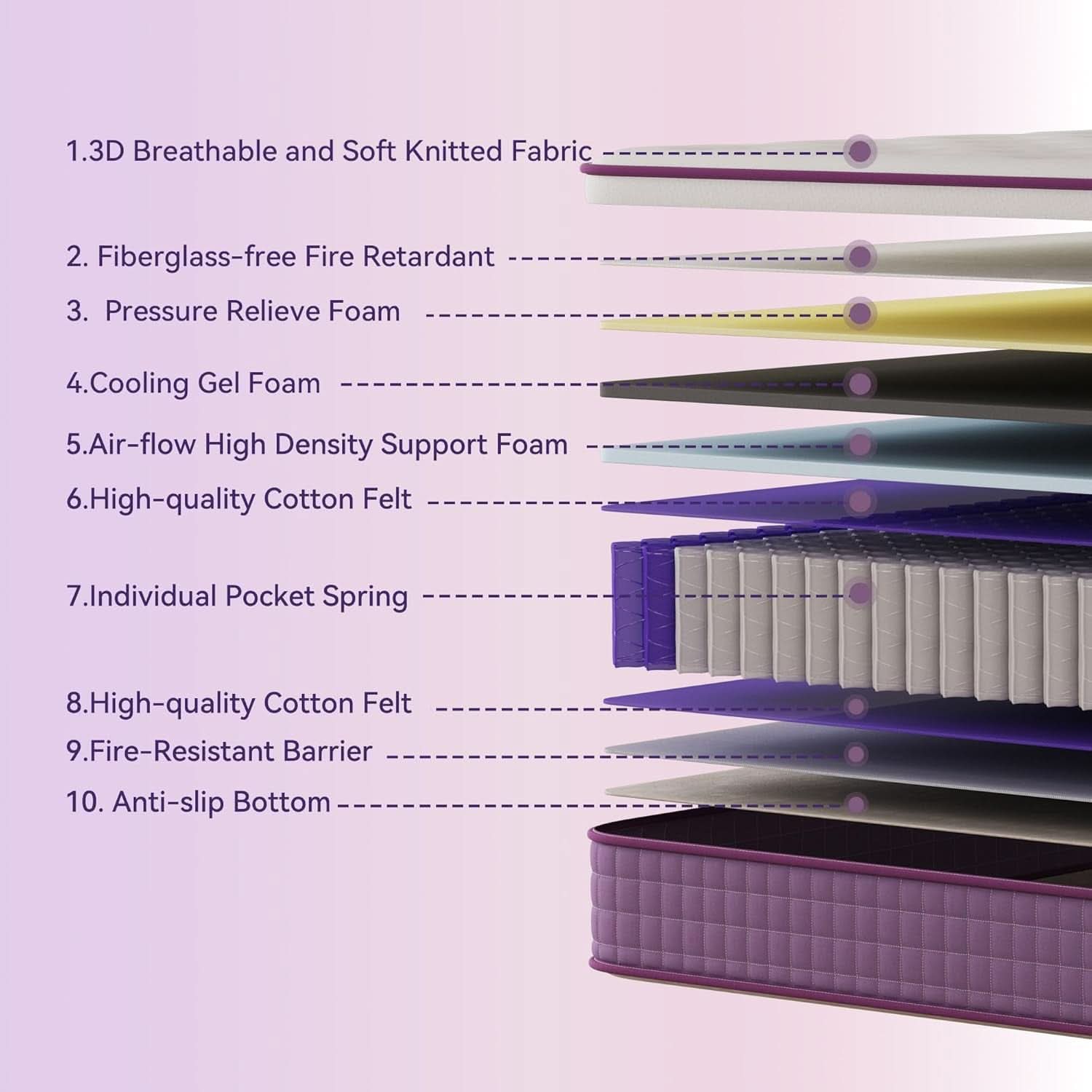 Queen Hybrid Gel Memory Foam Mattress In Box CertipurUS