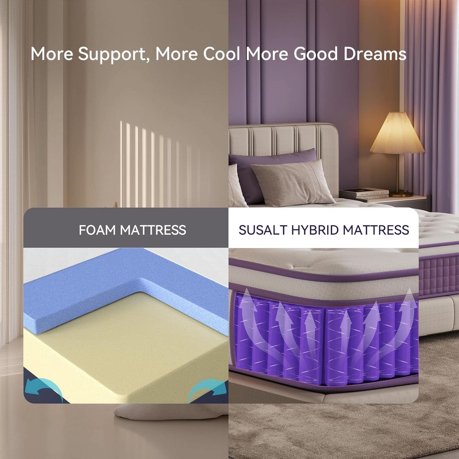Queen Hybrid Gel Memory Foam Mattress In Box CertipurUS