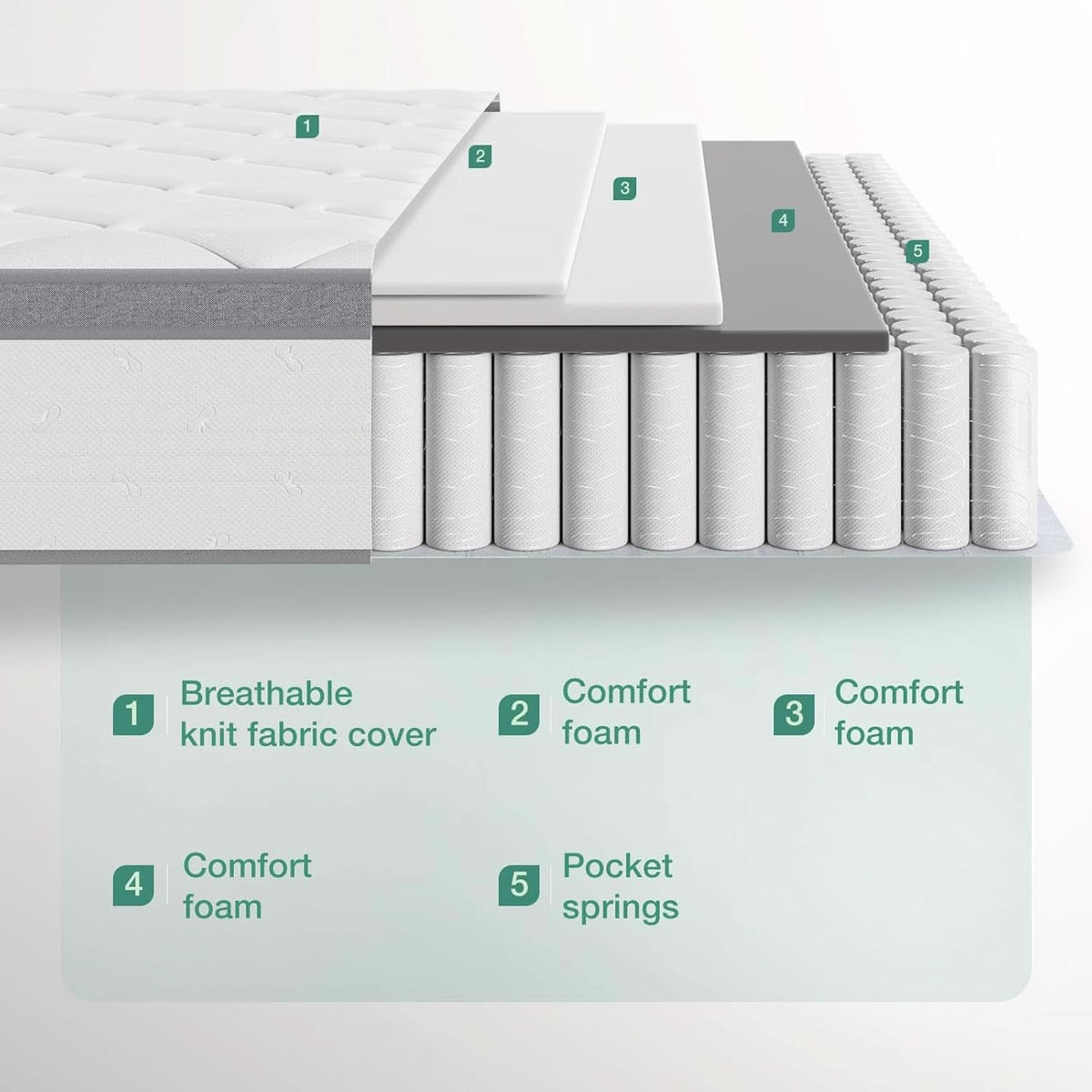 Queen Hybrid Mattress 12 Inch Soft Pillow Top Comfort