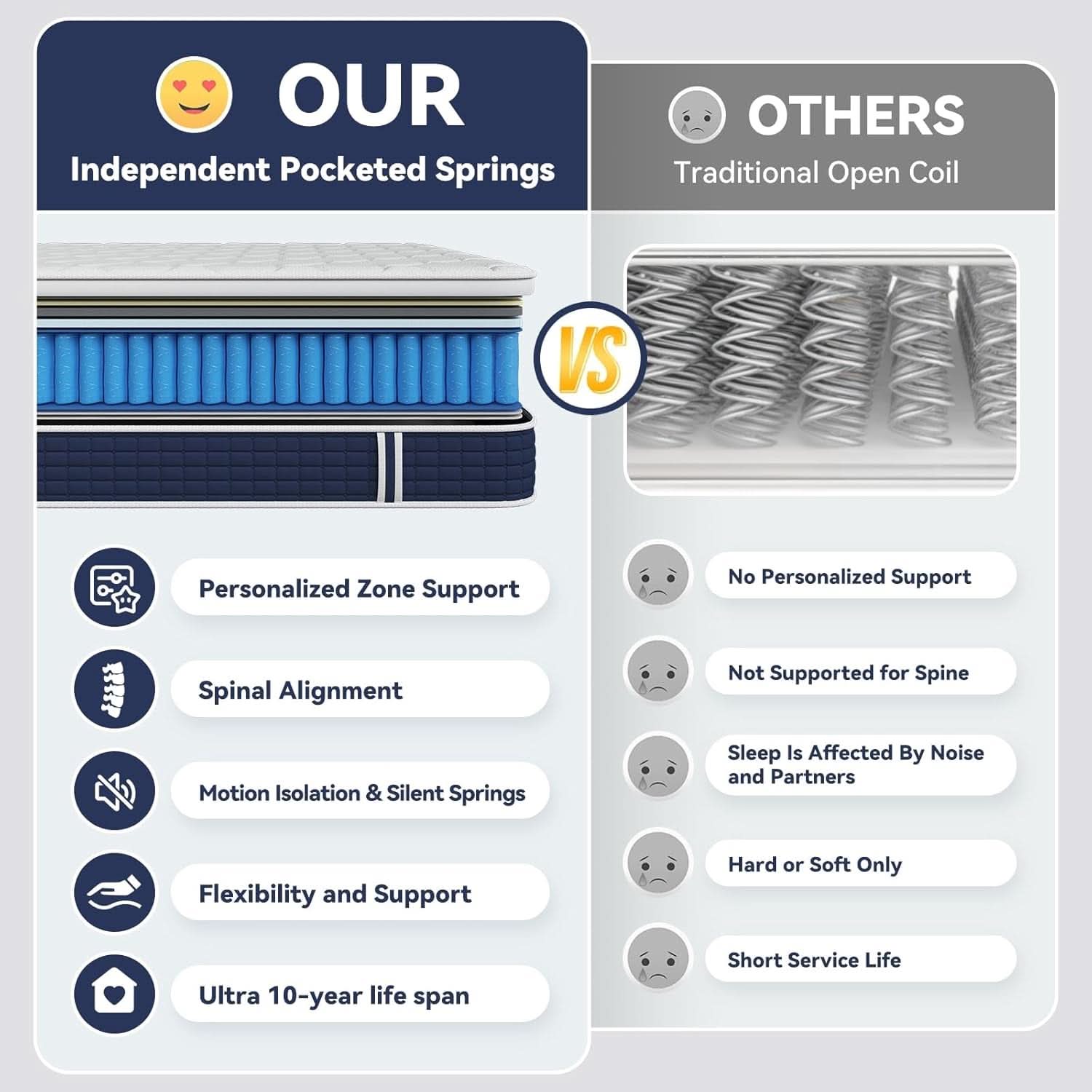 Queen Hybrid Mattress Gel Memory Foam Certipur US Certified