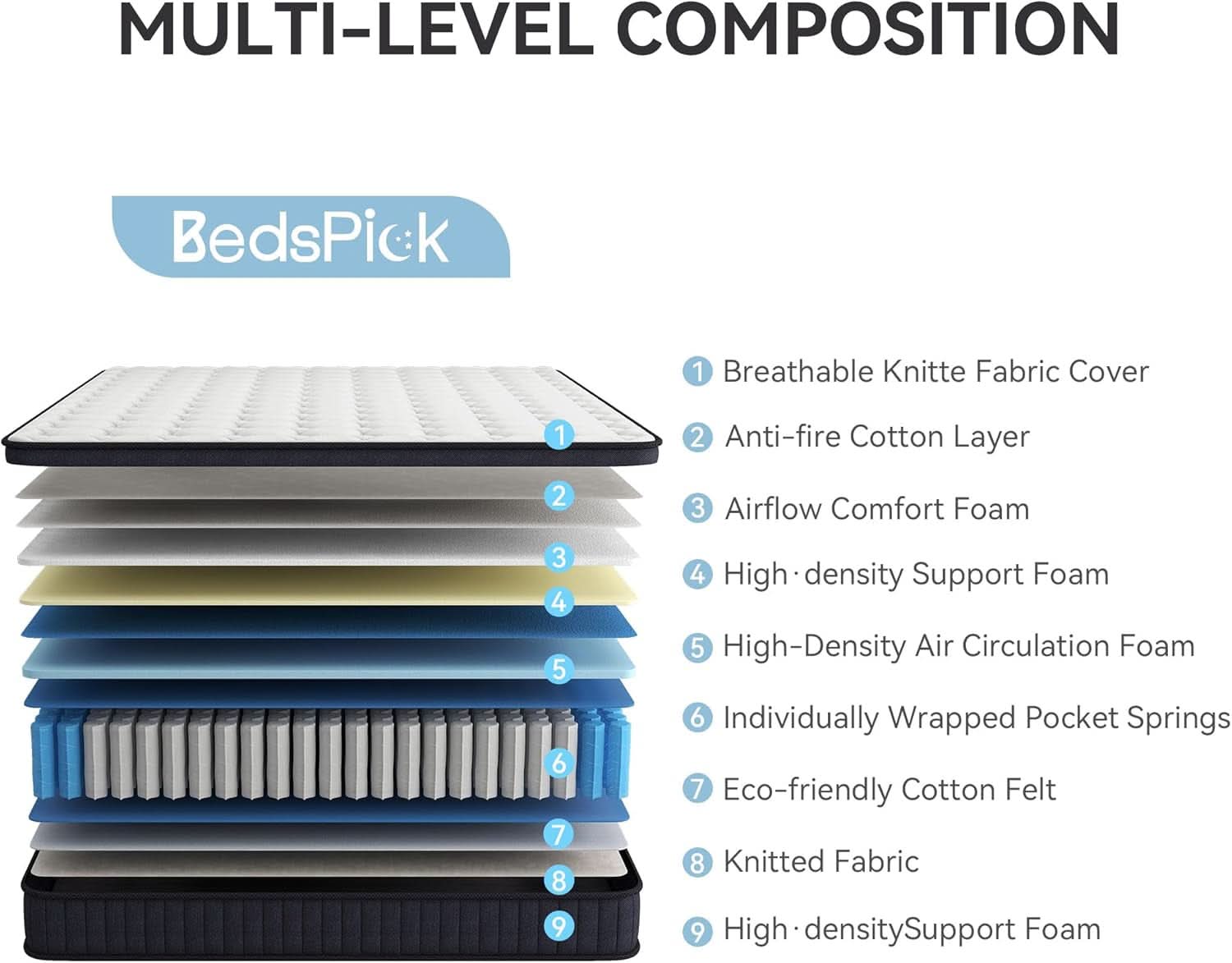 Queen Hybrid Mattress In Box CertipurUS Breathable