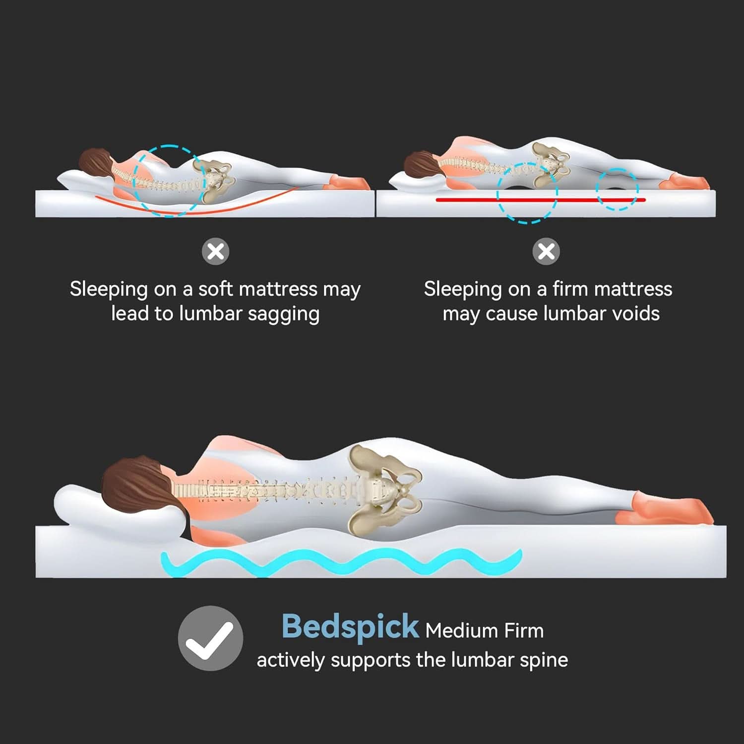 Queen Hybrid Mattress In Box CertipurUS Breathable
