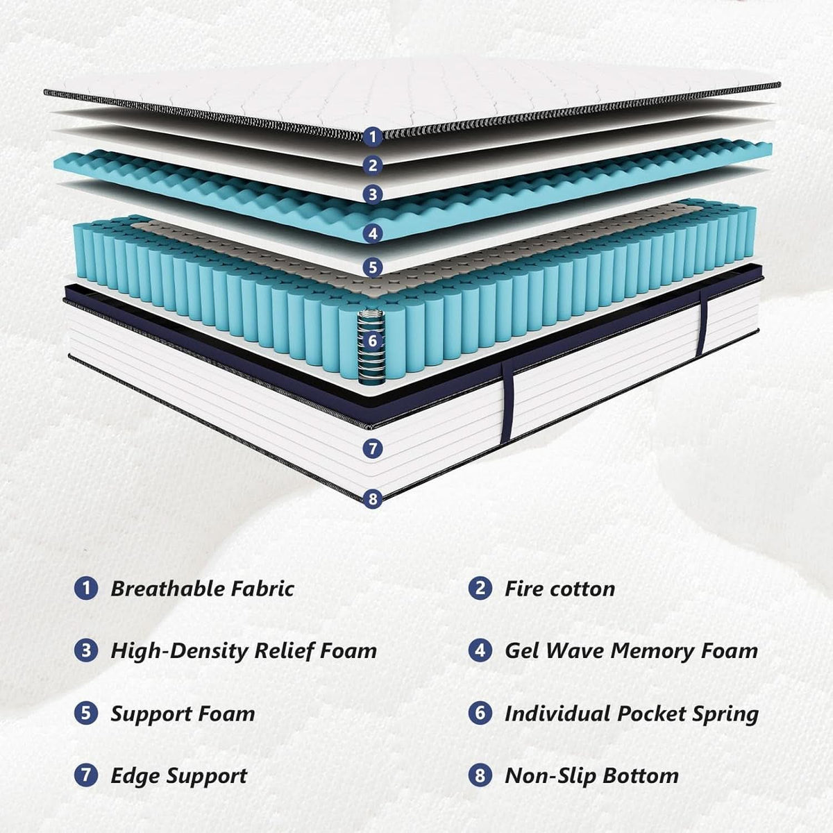 Queen Hybrid Mattress Medium Firm Comfort and Support