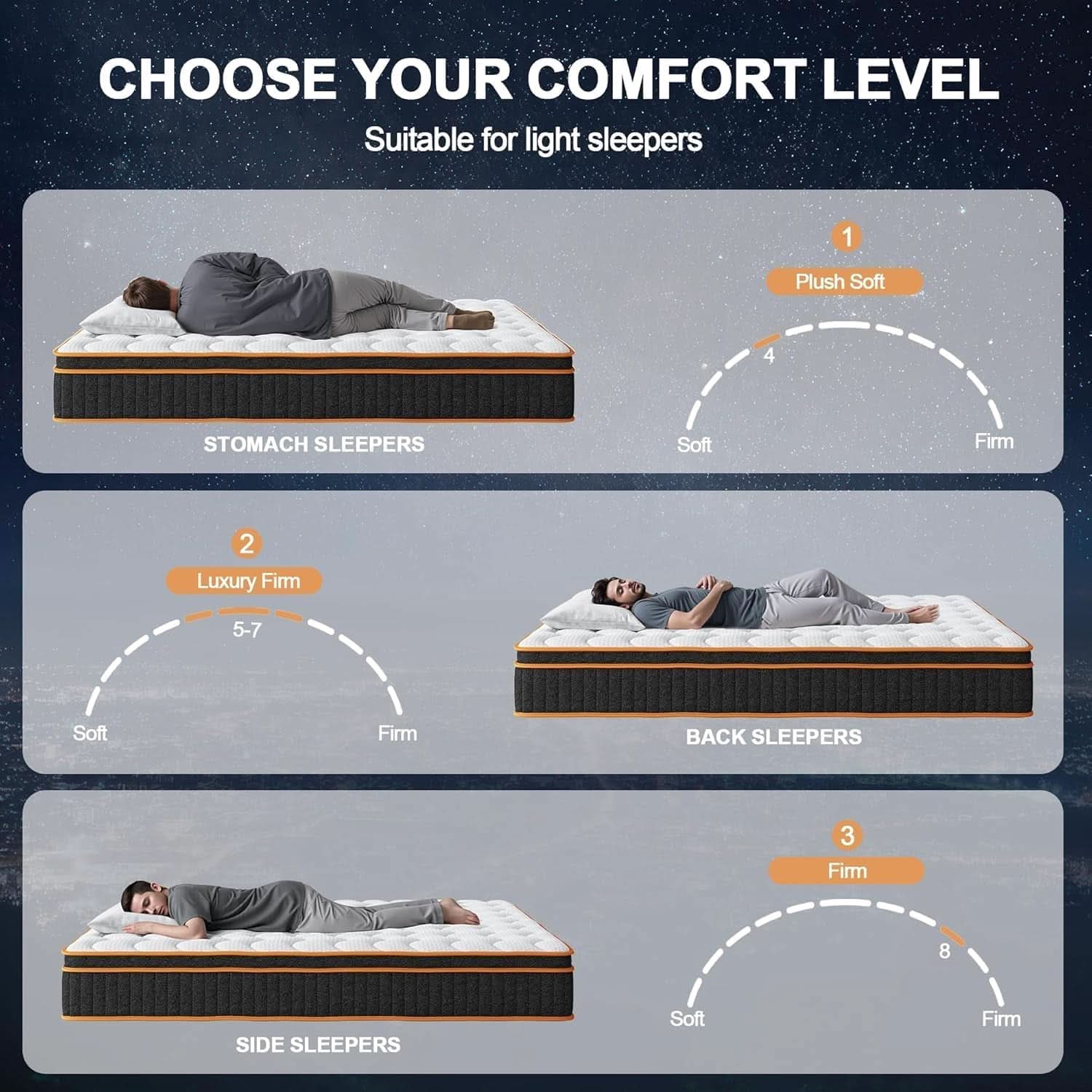 Queen Hybrid Mattress TwelveInch Memory Foam Edge Support