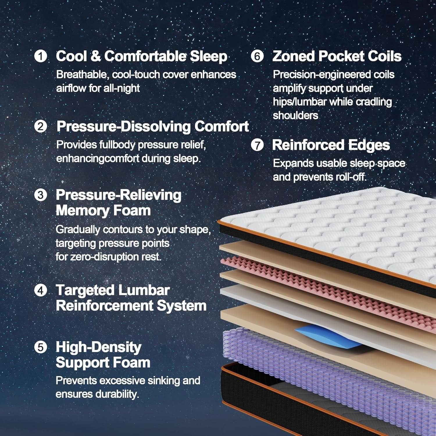 Queen Hybrid Mattress TwelveInch Memory Foam Edge Support