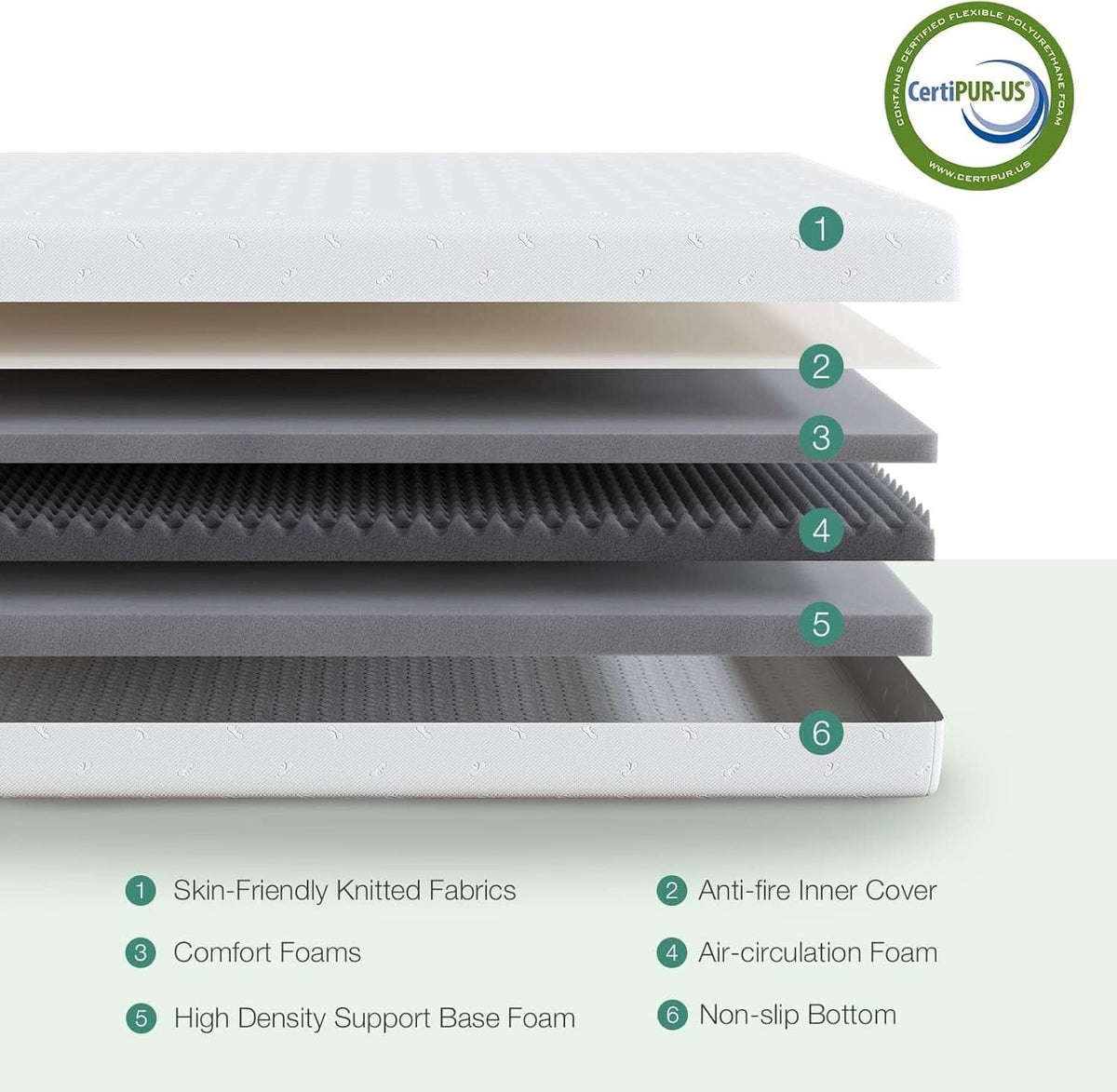 Queen Medium-Firm Memory Foam Mattress with CertiPUR-US Certification