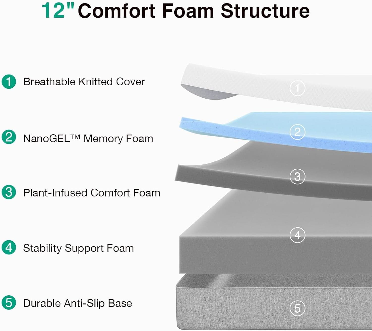 Queen Memory Foam Mattress 12Inch Medium Plush Comfort